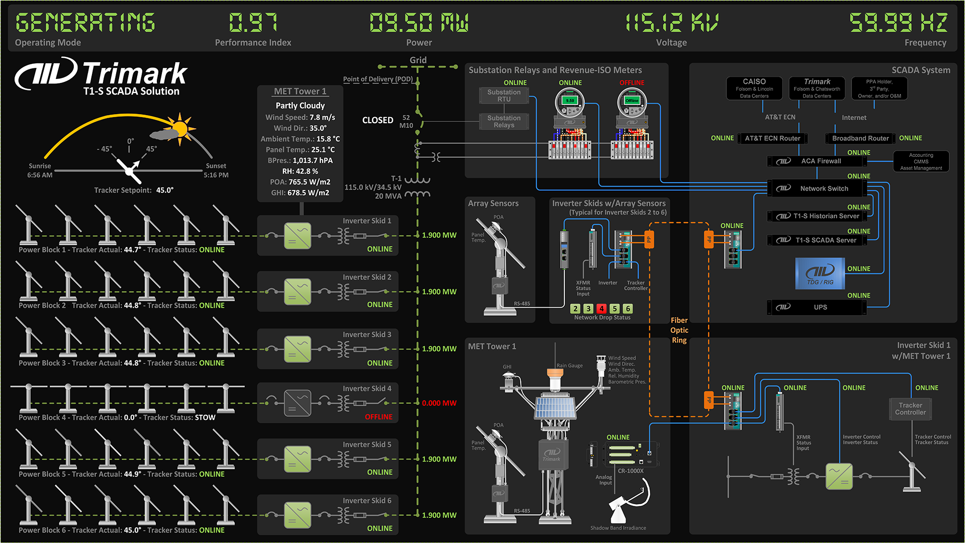 A screenshot of Trimark's Vantage Software-as-a-Service monitoring and controls platform. Trimark adheres to BESS standards set forth by MESA.